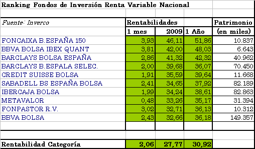 fi-rvn