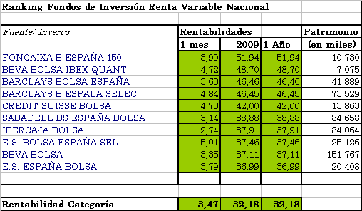 fi-rvnacional