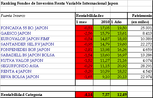 japon