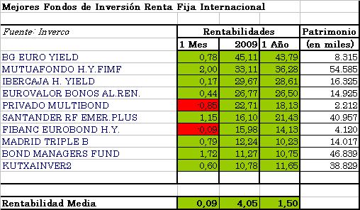 rfi