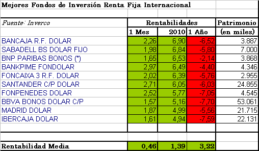 rfi1