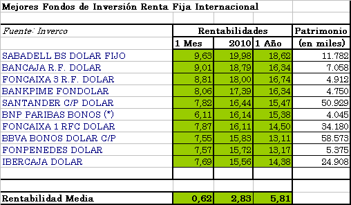 rfi2