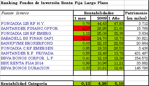 rflp3