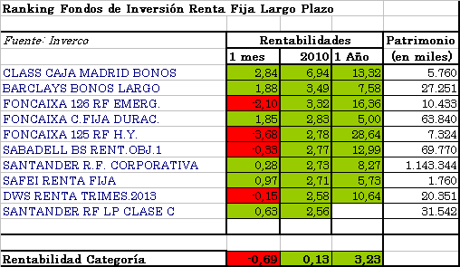 rflp5