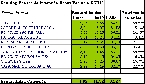 rv-eeuu-0806