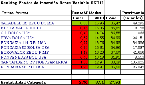 rv-eeuu