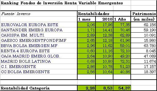 rv-emerg-0906