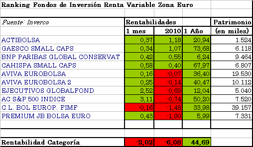 rv-euro