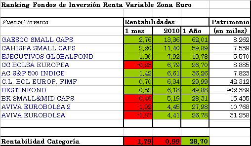 rv-euro1