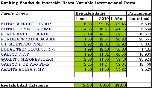 rv-intern-resto-1006