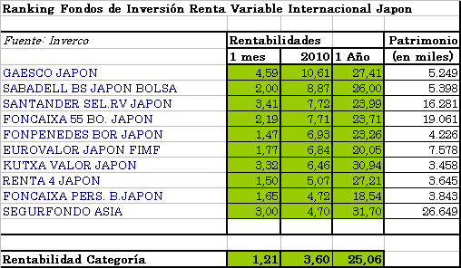 rv-japon