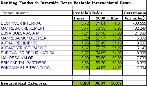 rv-resto