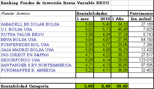 rveeuu