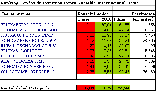 rvi