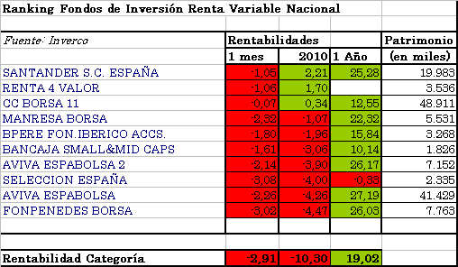 rvnal