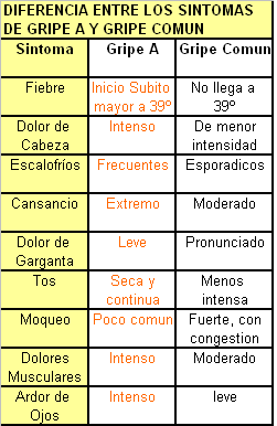 sintomas-gripe-a